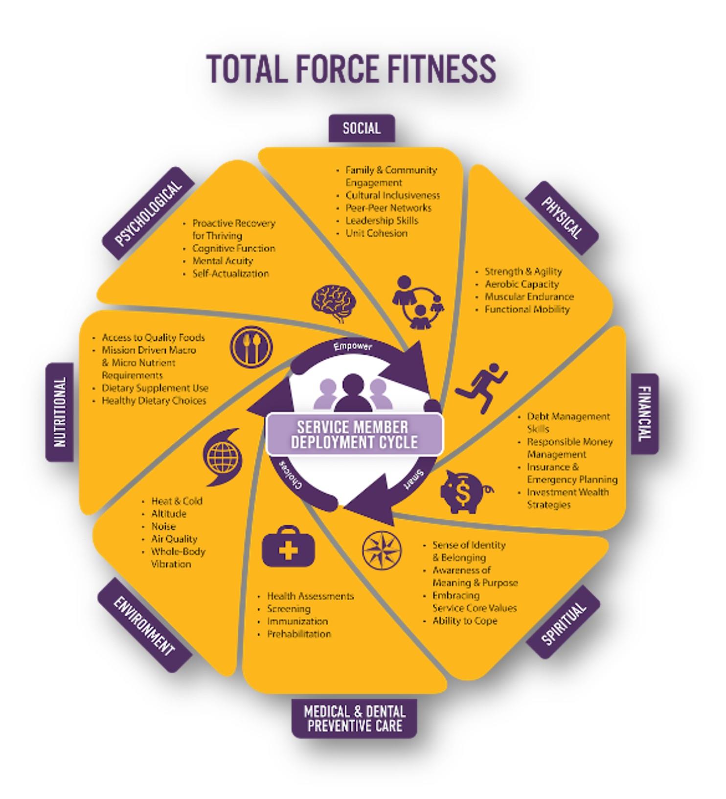 Total Fitness.jpg